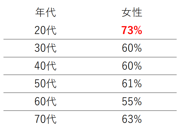 (PHP研究所調べ2025年5月26日付)