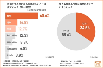 LZhcmufoSVD0xbbrqHyE.jpg?w=940&h=940