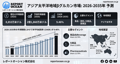 アジア太平洋地域βグルカン