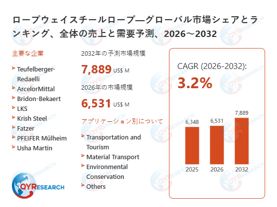 ロープウェイスチールロープの世界市場調査：規模、シェア、成長率（2026-2032年）