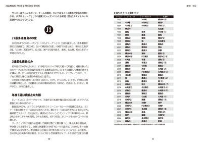 第1章　栄冠　国内3大タイトル
