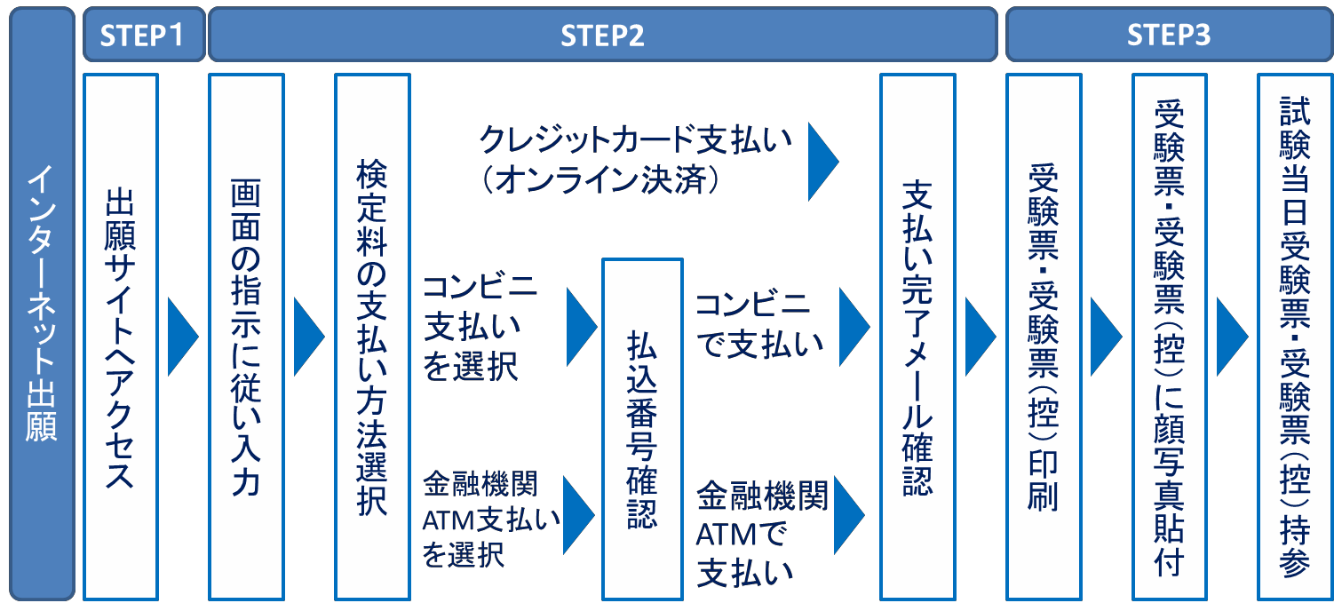 西日本初！出願から入学手続きまで完全インターネット化　近畿大学附属小学校が「エコ出願」を実施