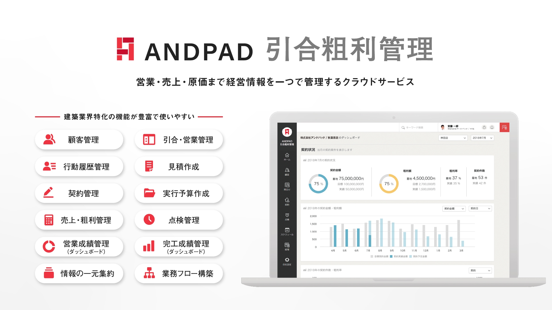 ANDPAD引合粗利管理