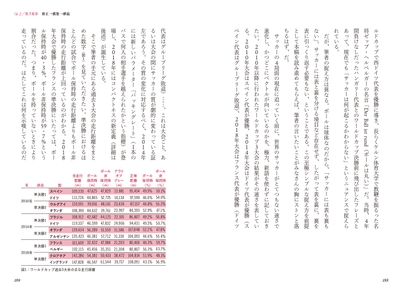 Op.2 第３楽章　修正→構築→継続