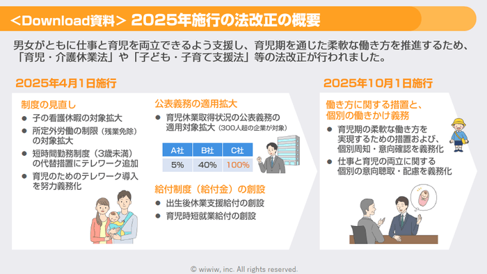 法改正の概要資料をダウンロード可能