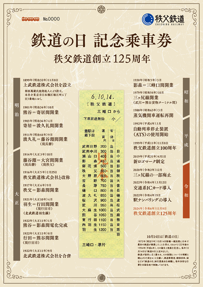 「鉄道の日記念乗車券 ~創立125周年~」イメージ3