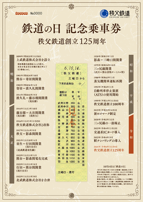 「鉄道の日記念乗車券 ~創立125周年~」イメージ3