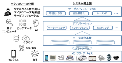 SVPジャパン　IT環境の進化に伴う価値提供の高度化