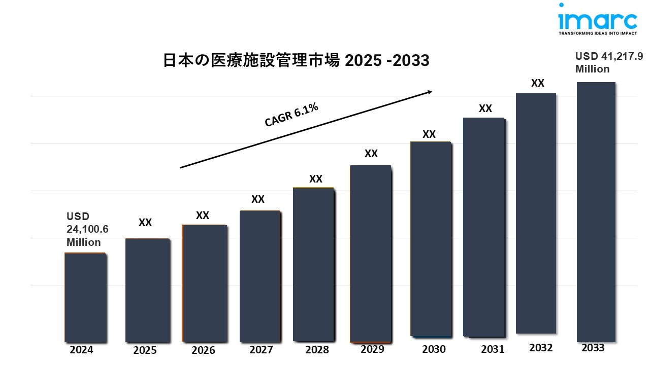 日本の医療施設管理市場の成長、規模、動向レポート2025-2033