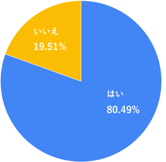 約80.49％の施設がLINE公式アカウントを保有