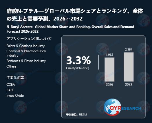 2032年、酢酸N-ブチル市場は2384百万米ドル規模へ｜2026-2032年CAGR 3.3%予測