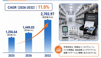 出典：YHResearch『グローバル温度マッピングおよび検証サービスのトップ会社の市場シェアおよびランキング 2026』（2026年）および延長推計。