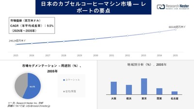 日本のカプセル式コーヒーマシン市場