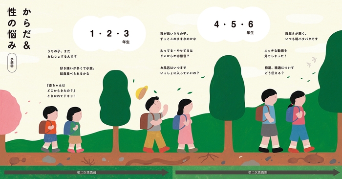 観音扉「からだ&性の悩み 予想図」