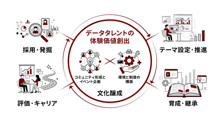 リリースのイメージ画像