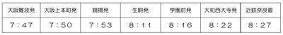 ―大阪と奈良の移動がより快適になります―  大阪難波・近鉄奈良間で臨時特急列車を増発運転します