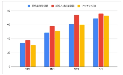 DeFactoryが『SkillAssign(スキルアサイン)』　 人材側企業様向けの新機能をリリース