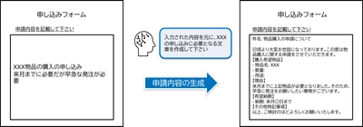 生成AIを組み込み劇的な開発生産性を実現する エンタープライズ・ローコードプラットフォーム 「intra-mart(R)」最新版をリリース