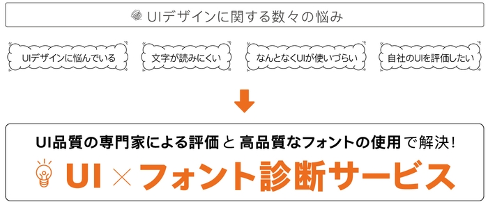 UI×フォント診断サービス2