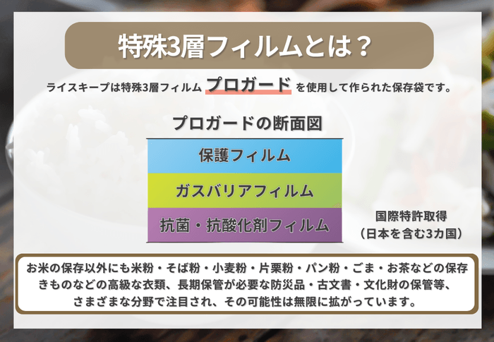 プロガードライスキープ　フィルム仕様