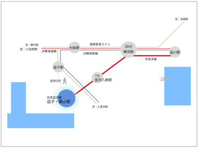 沿線map