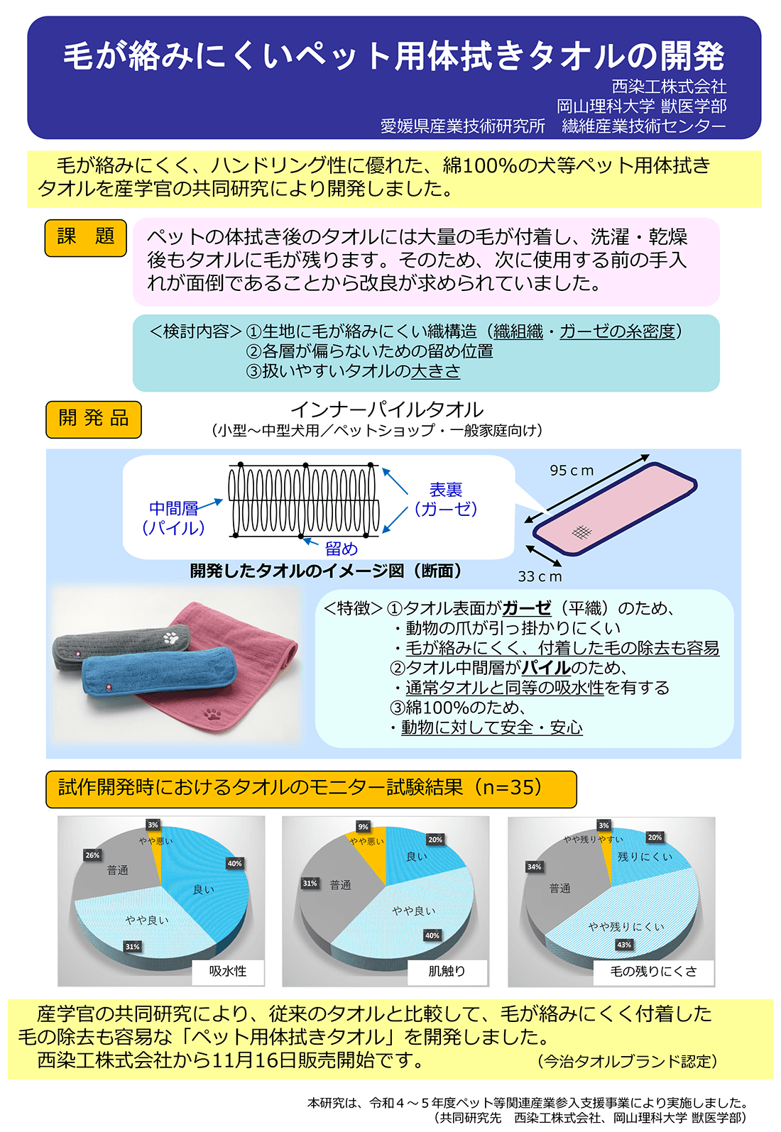 (提供:愛媛県産業技術研究所 繊維産業技術センター)