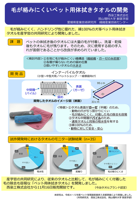 (提供:愛媛県産業技術研究所 繊維産業技術センター)