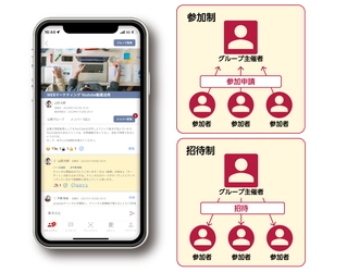 【新機能追加】無料のビジネスマッチングアプリBizSPOT  特定のメンバーとコミュニケーションがとれる「グループ機能」を追加！