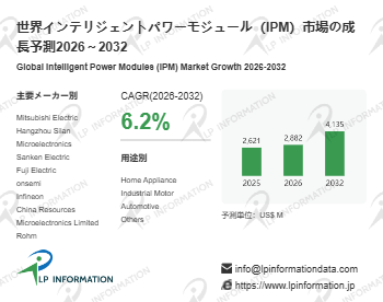 インテリジェントパワーモジュール（IPM）の世界市場調査レポート:競合分析、予測2026-2032