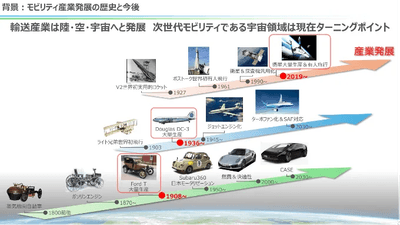 自動車、航空機、宇宙へと広がるモビリティ産業。宇宙領域は今後最も有望な分野のひとつに（画像提供：SUIHO SPACE INNOVATIONS）