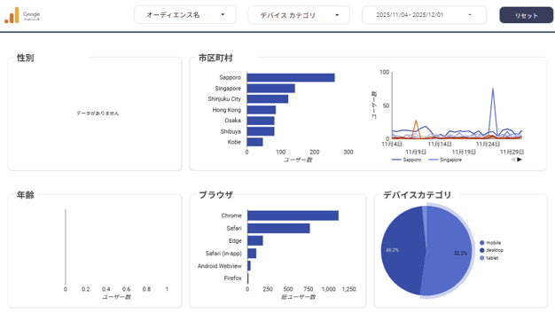 ユーザーレポート