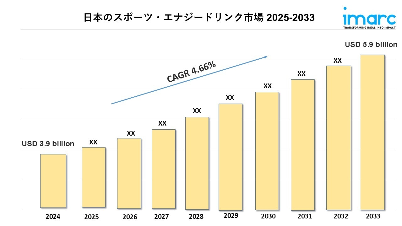 日本におけるスポーツ・エナジードリンク市場の規模、シェア、成長予測 2025-2033