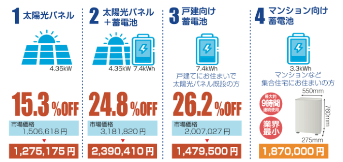 早い者勝ち！【非売品】オグシオ　等身大パネル　金額交渉可 12/21 10p黄金激アツ！メガリザXYぶちぬき福袋#MUR確定封入 | オリパ屋