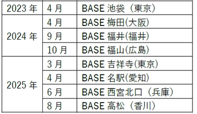 第一学院グループ「第一学院 managaraBASE」　 2025年8月に高松(香川)に新規校を開設　 ～ 今後さらに拡大予定 ～