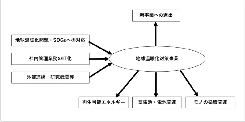 大阪府内製造事業者のカーボンニュートラルへの取組状況を調査　近畿大学と大阪府商工労働部が共同で調査報告会を開催