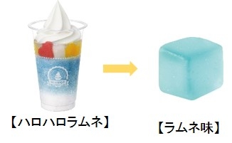 ハロハロラムネをラムネ味のグミにしたイメージ(画像はイメージです。)