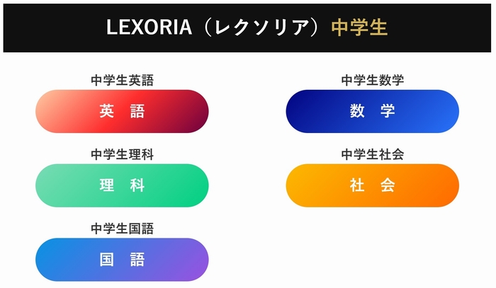中学生レクソリア教科選択イメージ