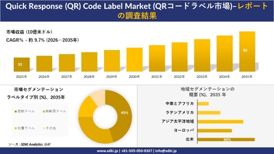 QRコードラベル市場の規模推移、セグメンテーション、地域別分析