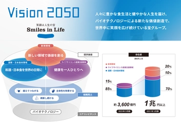 「宝グループ 長期Vision 2050」を策定