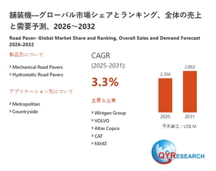 舗装機の世界市場予測レポート：成長率、主要企業調査、ランキング2026-2032