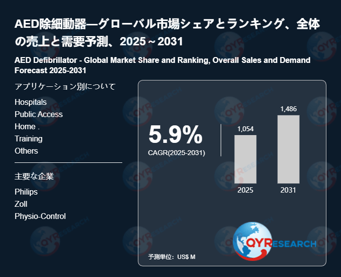 AED除細動器の業界分析レポート：企業ランキング、価格動向、成長率2026
