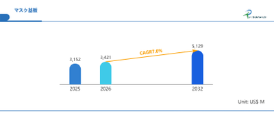世界マスク基板市場の成長予測2026～2032