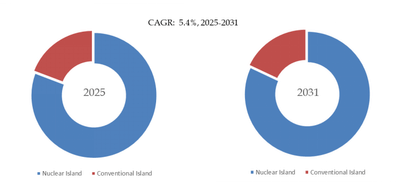 YHResearch の調査に基づく、またはその調査結果を含む：グローバル核電用鍛造品のトップ会社の市場シェアおよびランキング 2025