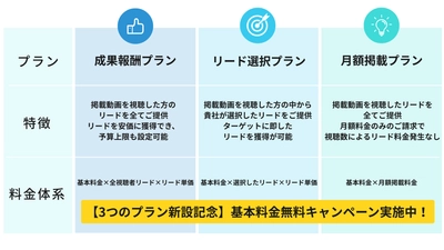 ​【Finlink】金融リード獲得1万円から！選べる3つのリード獲得プラン新登場！