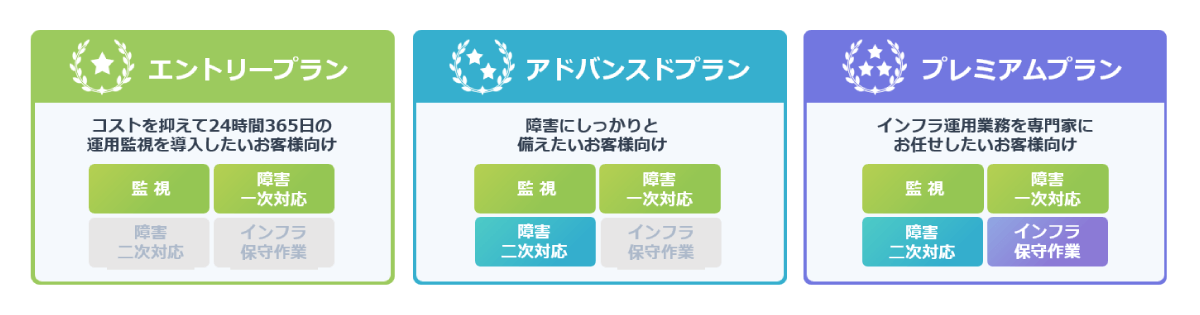 アシスト、「アシストAWS運用代行サービス」を提供開始