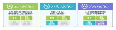 アシスト、「アシストAWS運用代行サービス」を提供開始