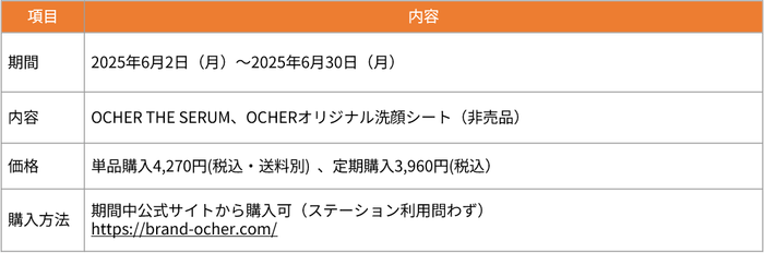 印象直しキット(参考)