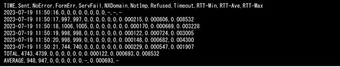 統計情報ログ出力例