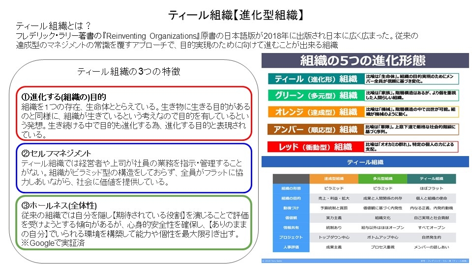 並列化のプレゼン資料の例