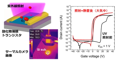 室温で薄膜トランジスタを作製する新技術　 10月23日にJST新技術説明会でオンライン公開